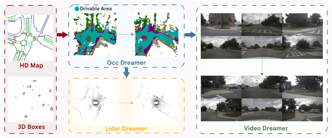 Drive-Cascade qualitative visualization overview